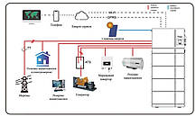 Інвертор гібридний All-in-one 12kW Deye AI-W5.1-12P3-EU-B, трифазний (складова комплекту) PDF, фото 4
