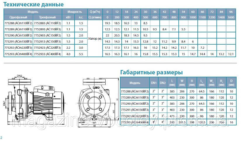 Насос для капельного полива ACm37 (5.4 куб/ч, 22м) - фото 2 - id-p473789307