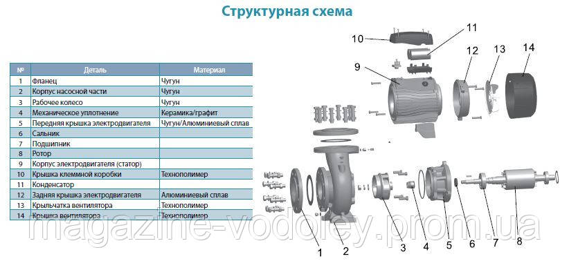 Насос для капельного полива ACm37 (5.4 куб/ч, 22м) - фото 4 - id-p473789307