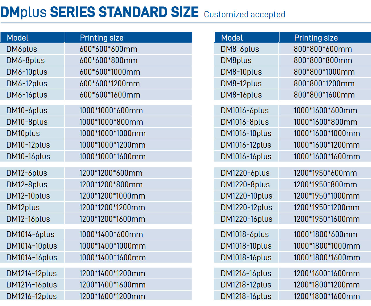 3Д-принтер Dowell DM8Plus