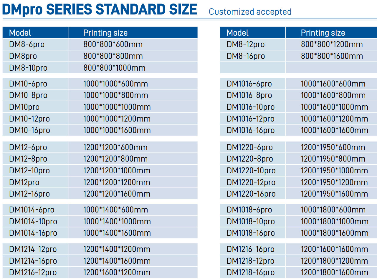 3Д-принтер Dowell DM10-16 Pro