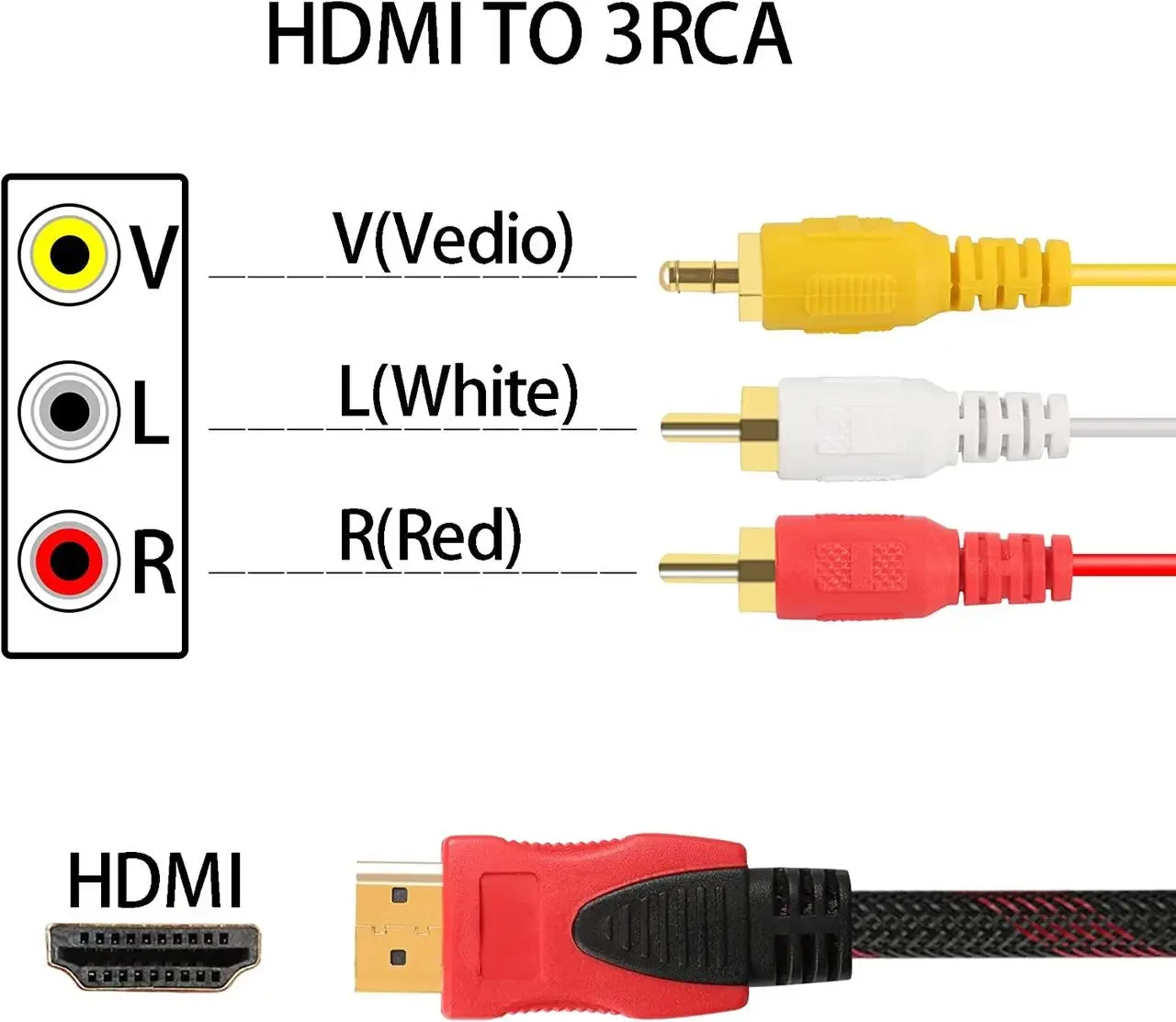 Кабель-перехідник HDMI to 3RCA (Тюльпан) 1.5 м