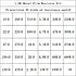 Резистори набір 300 шт. 1/4 Вт. 30 різновидів по 10 штук, фото 3