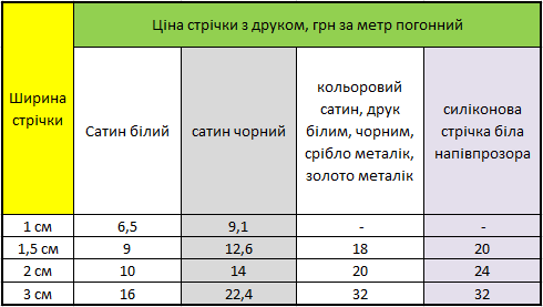 ціна брендований стрічка прайс бренд стрічка