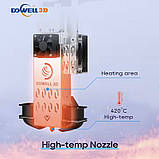 3Д-принтер Dowell DL1220-20, 1200*2000*2000мм, SD, USB, Wi-Fi,, фото 7