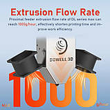 3Д-принтер Dowell DL1220-20, 1200*2000*2000мм, SD, USB, Wi-Fi,, фото 6