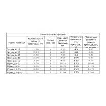 Провід алюмінієвий неізольований (голий) А-35, фото 3