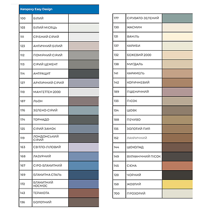 Затирка MAPEI Kerapoxy Easy Design епоксидна для швів 112, 3 кг, фото 2