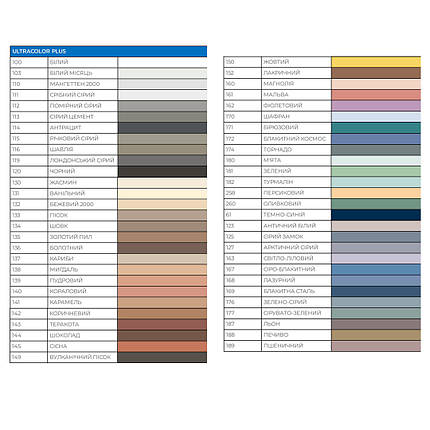 Затирка MAPEI Ultracolor Plus 112 для швів (сіра), 2 кг, фото 2