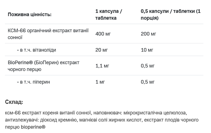 Екстракт кореня ашваганди AllNutrition Ashwagandha KSM-66 Plus BioPerine 100 таб., фото 2
