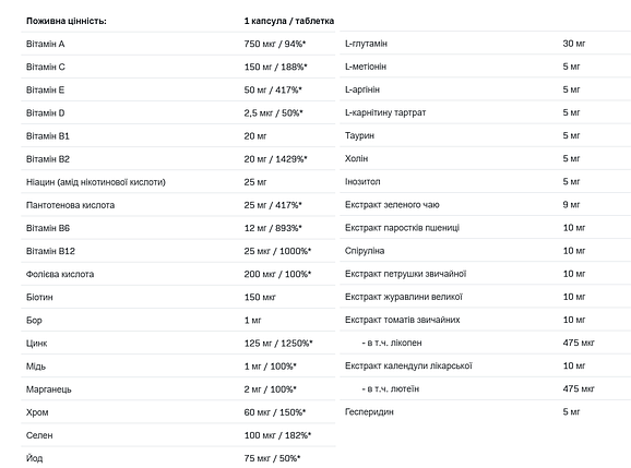 Вітаміни для чоловіків BioTech USA Multivitamin for Men 60 таб., фото 2