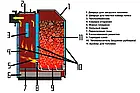 Котел шахтарний 38 кВт "Брест" косе завантаження (тип Холмова). 6 мм, фото 2