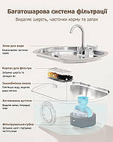 Фонтанчик автопоїлка для кота Pet Water Fountain 3,2л з нержавіючої сталі та LED-підсвічуванням - автоматична поїлка, фото 3