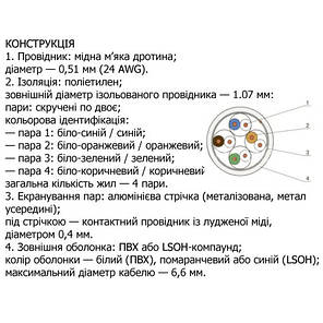 Кабель КПВЕ-HF ВП (100) 4х2х0,51 LSOH (FTP-cat 5E LSOH), фото 3