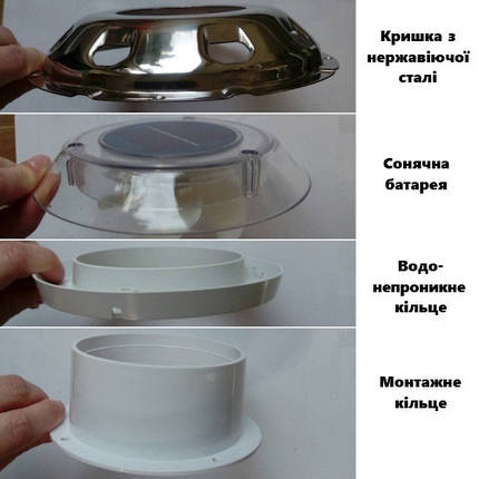 Вентилятор SEAWORLD на сонячній батареї нержавіюча сталь автономний діаметр 200 мм висота 30 мм, фото 2