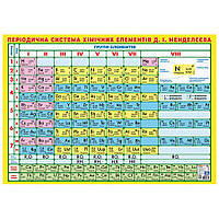 Плакат Короткоперіодична система хімічних елементів 10104318, 87х61 см