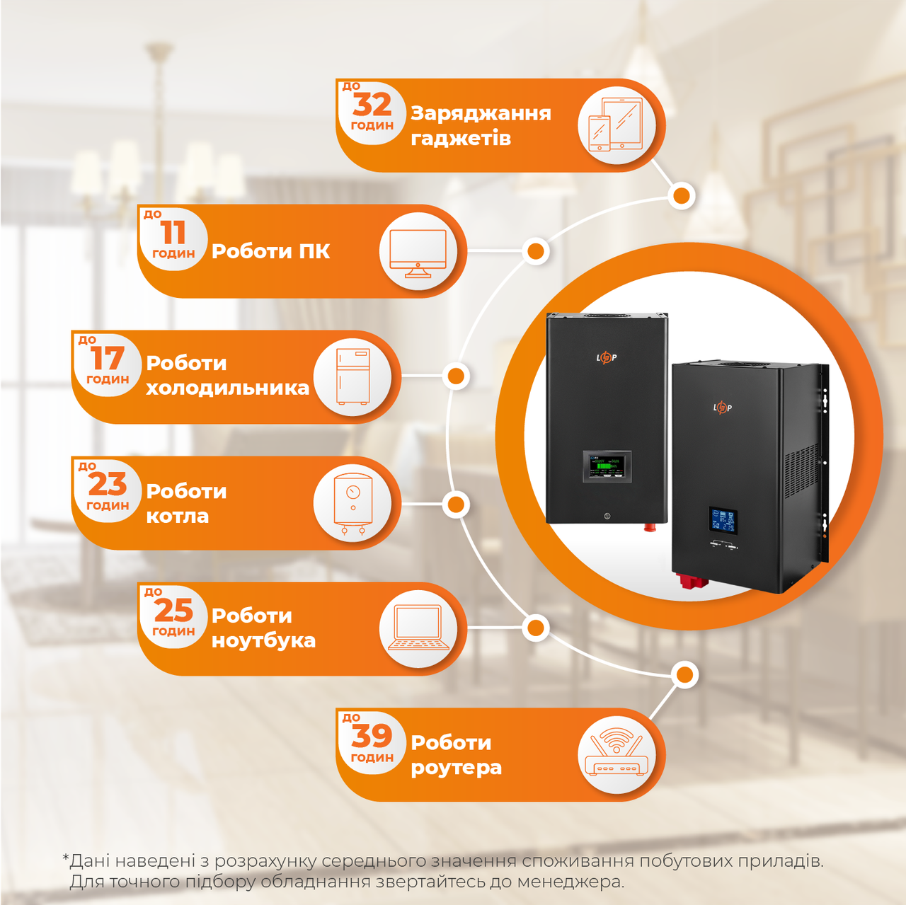 Комплект резервного живлення LogicPower W3500 + літієва (LiFePO4) батарея 4096Wh, фото 1
