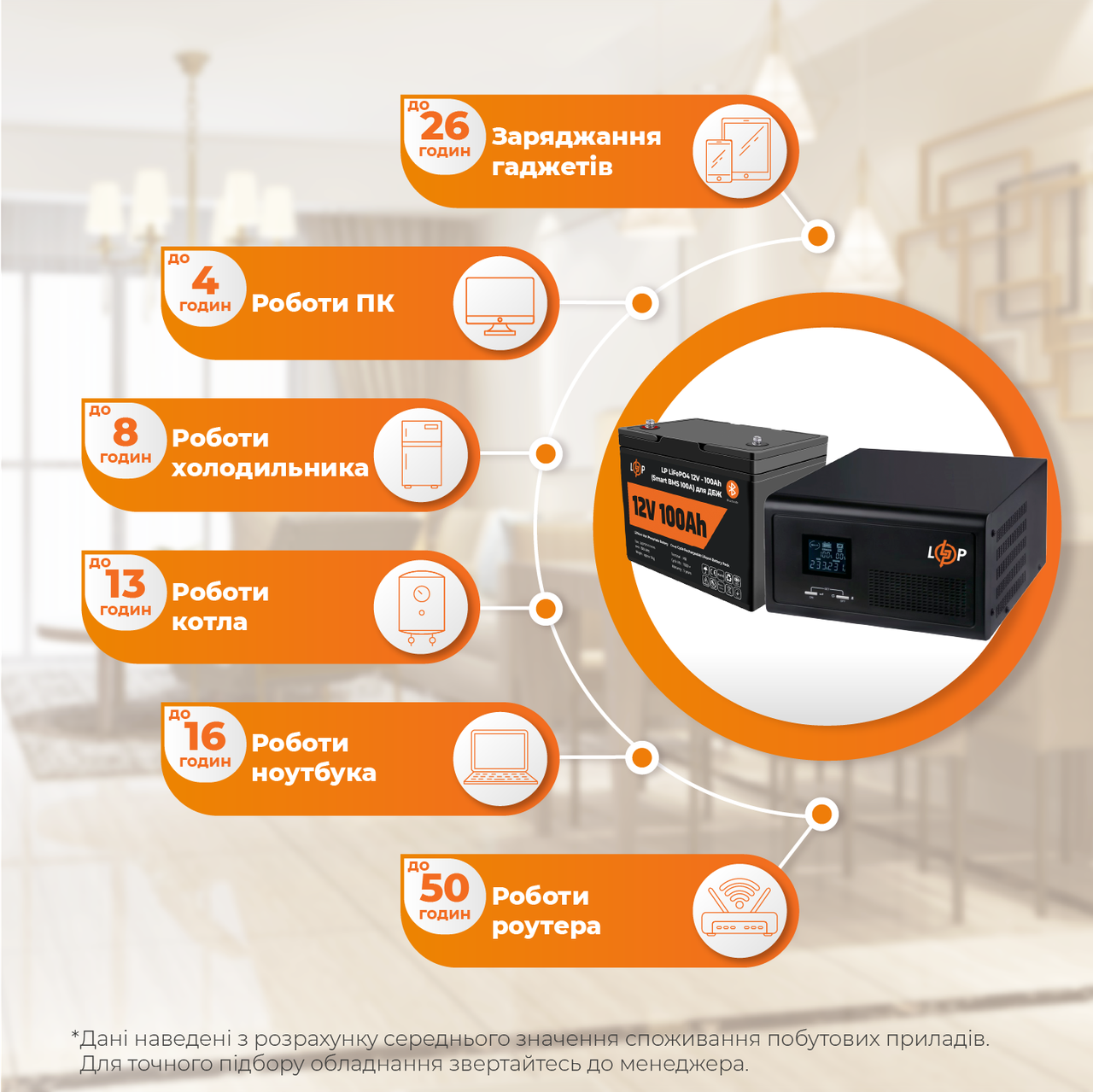 Комплект резервного живлення для котла LP (LogicPower) ДБЖ + літієва (LiFePO4) батарея (UPS 430VA + АКБ LiFePO4 1280W), фото 1