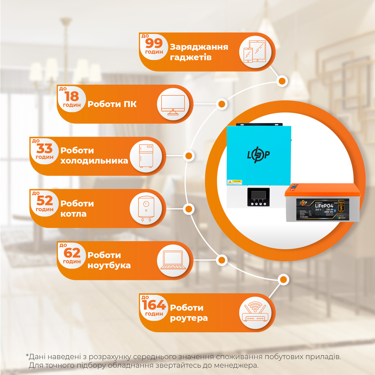 Комплект резервного живлення LP(LogicPower) ДБЖ + літієва (LiFePO4) батарея (UPS W3000 + АКБ LiFePO4 5888W), фото 1