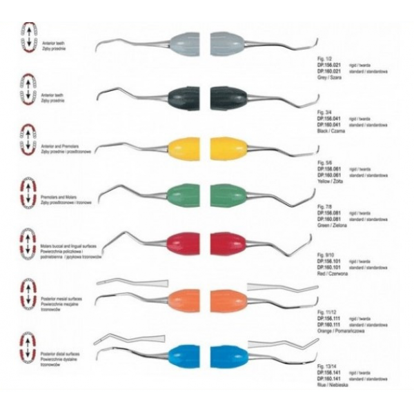 Кюрети Періо Грейс Софт Лайн набір 7шт 999.014 Falcon, Кюреты Грейси, фото 1