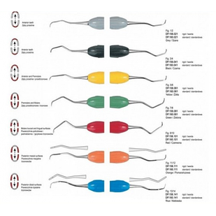Кюрети Періо Грейс Софт Лайн набір 7шт 999.014 Falcon, Кюреты Грейси