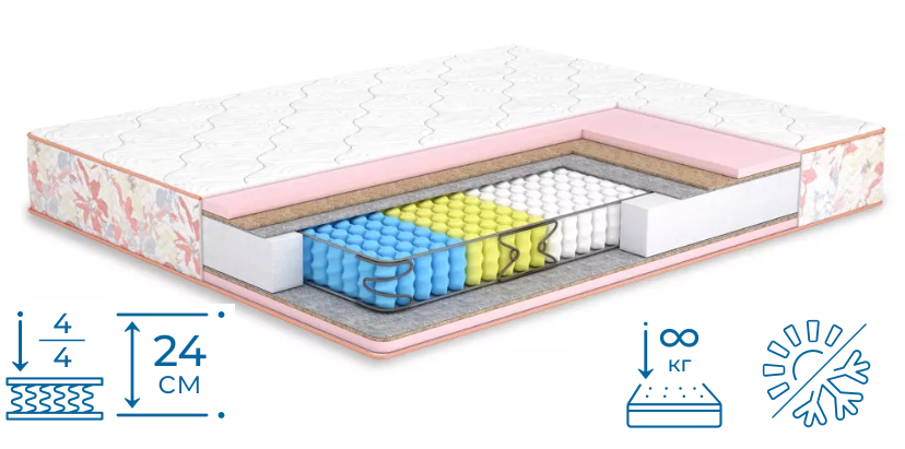 Ортопедичний матрац Роуз двосторонній ТМ Matroluxe, фото 1