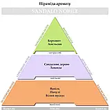 Арома-картридж Hypno Casa, аромат - SANDALO NOBILE, фото 4