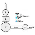 Дозатор хлору Hayward CL0200EURO (4 кг, лінійний), фото 2