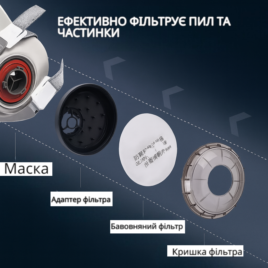 Фільтри бавовняні 5-шарові для респіратора FD-412 – захист від пилу, аерозолів та фарбування