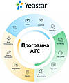 Як протестувати програмну АТС Yeastar