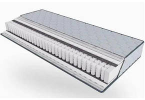 Матраси в ліжка