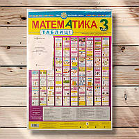 Таблиці Математика 3 клас НУШ Авт: Шост Н. Вид: Богдан
