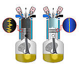 Церамізатор Cs-d Csd для дизельних двигунів, фото 6