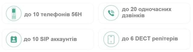 Возможности DECT-системы на базе базовой станции Yealink W70B