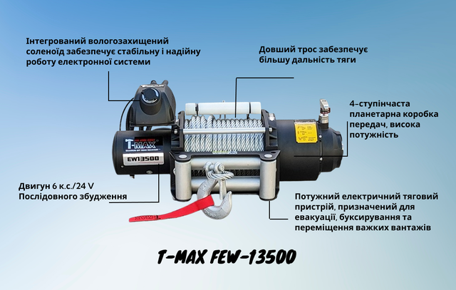переваги моделі