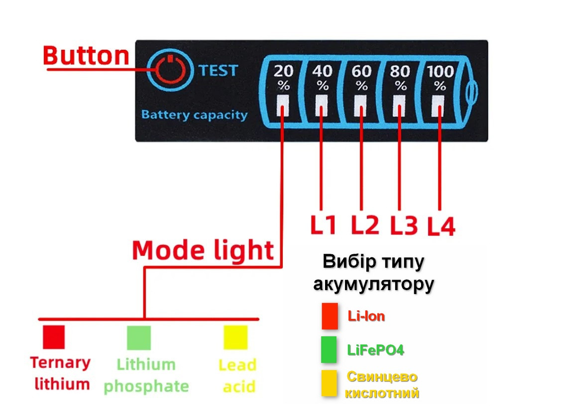 Універсальний індикатор ємності акумуляторів JX-4615-A3 5-30 В