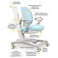 Дитяче крісло Mealux Sigma Air KBL (Y-118 KBL), фото 2