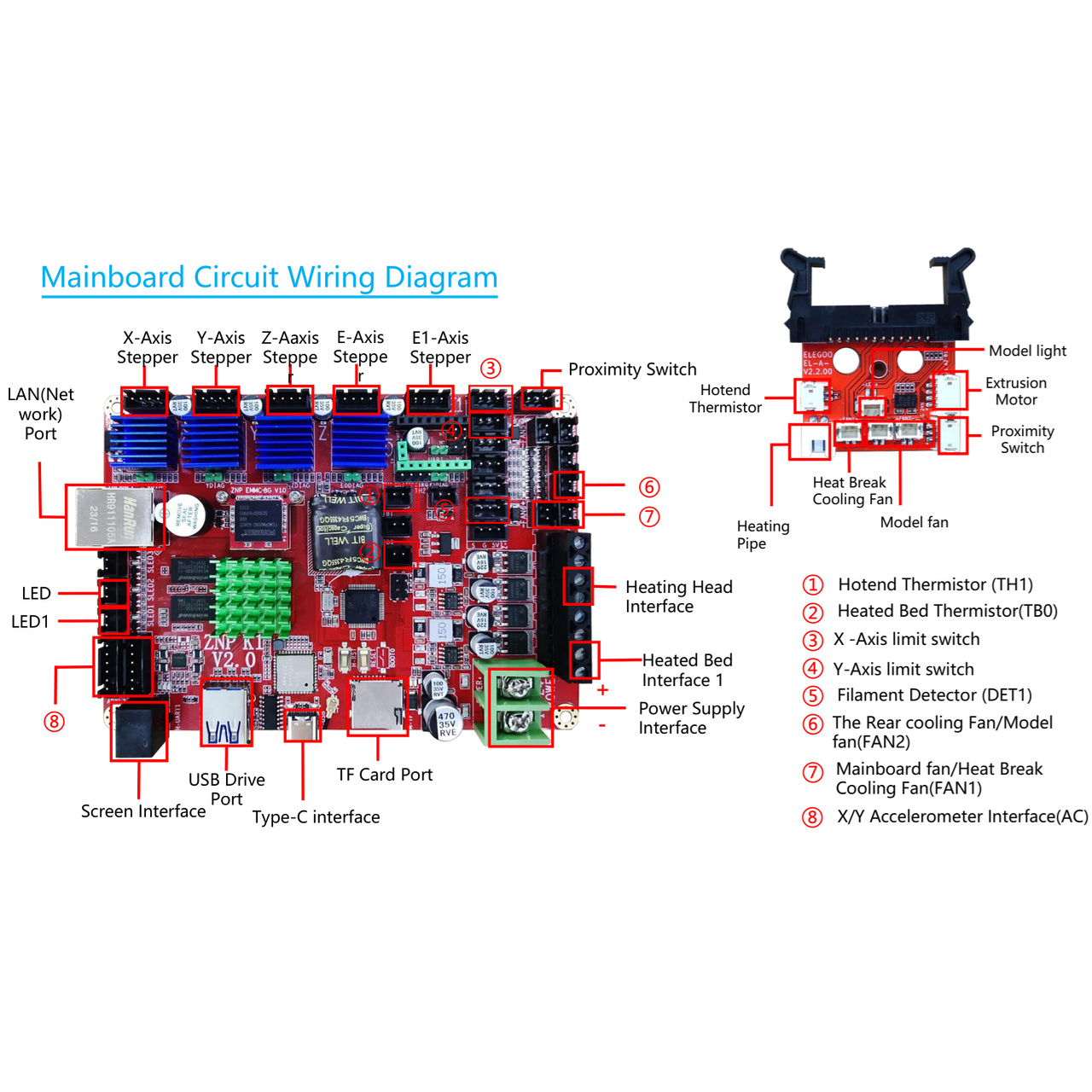 Motherboard ZNP K1 v2.0 for Elegoo Neptune 4 Plus, 4 Max