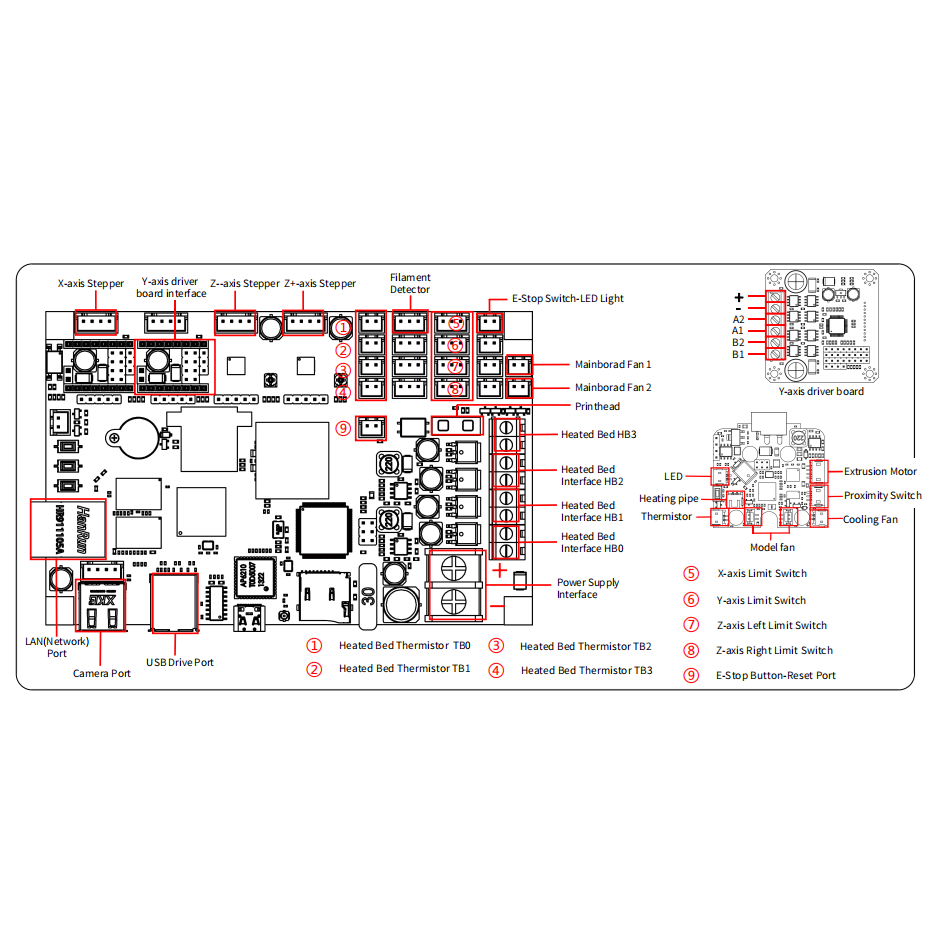 Motherboard ZNP GIGA v3.0