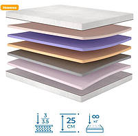 Матрас Медитация беспружинный (Матролюкс-ТМ)