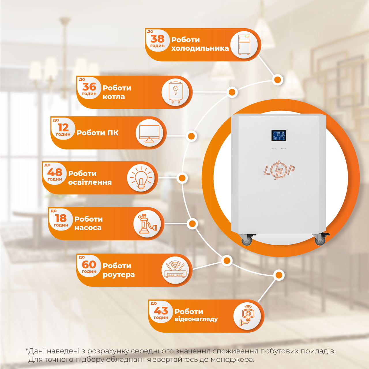 Система резервного живлення LP Autonomic Power FW 2500W (АКБ 7200Wh) Білий глянець, фото 1
