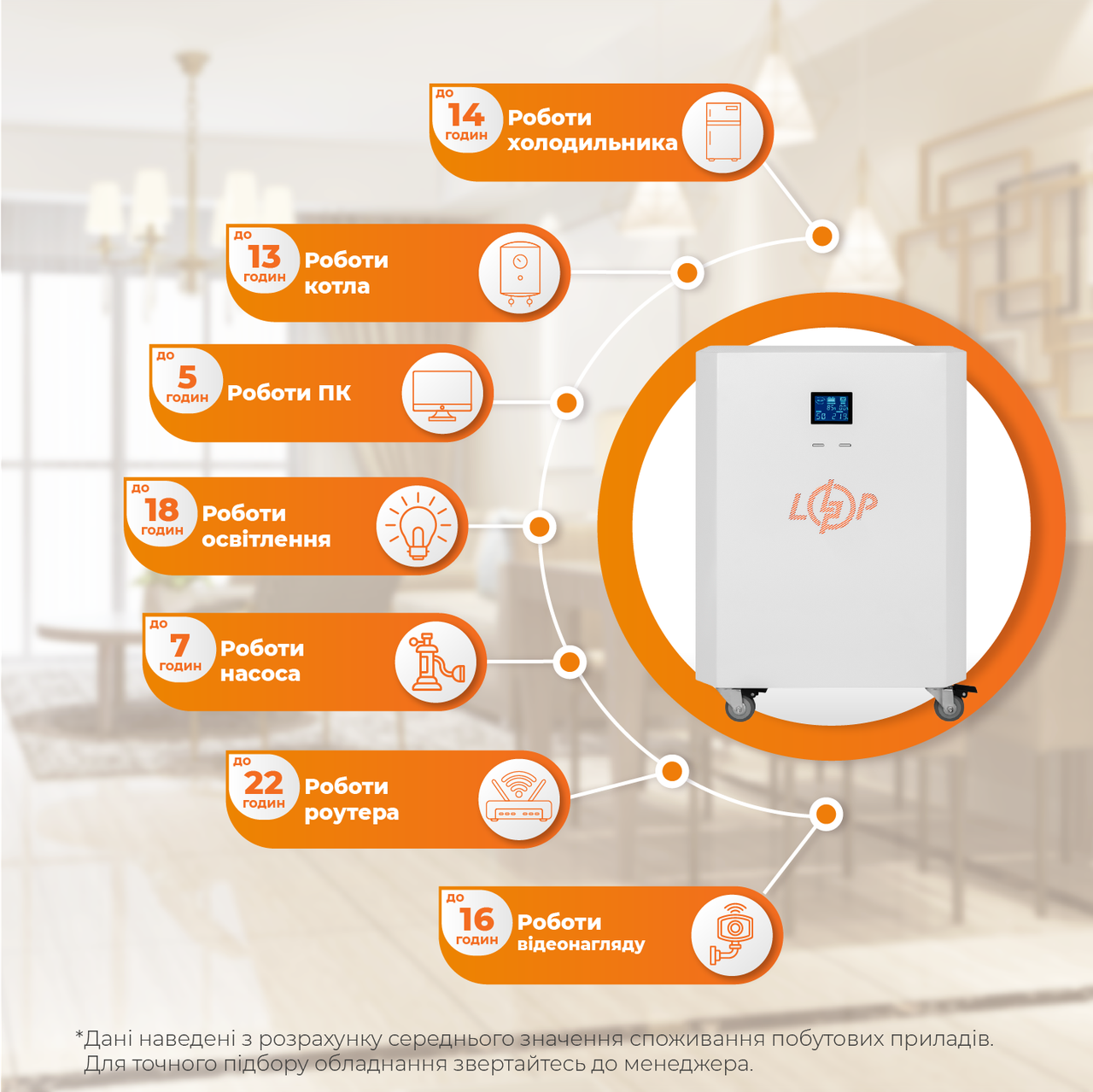 Система резервного живлення LP Autonomic Power FW2.5-2.6kWh Білий мат, фото 1