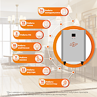 Система резервного живлення LP Autonomic Power FW 2500W (АКБ 2600Wh) Графіт мат