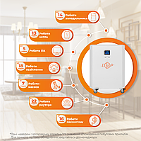 Система резервного живлення LP Autonomic Power FW 2500W (АКБ 2600Wh) Білий мат