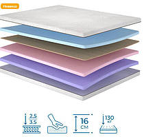 Матрас Гармония беспружинный (Матролюкс-ТМ)