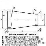 Перехід сталевий концентричний ДУ32x25 (42х33) приварний безшовний, фото 10