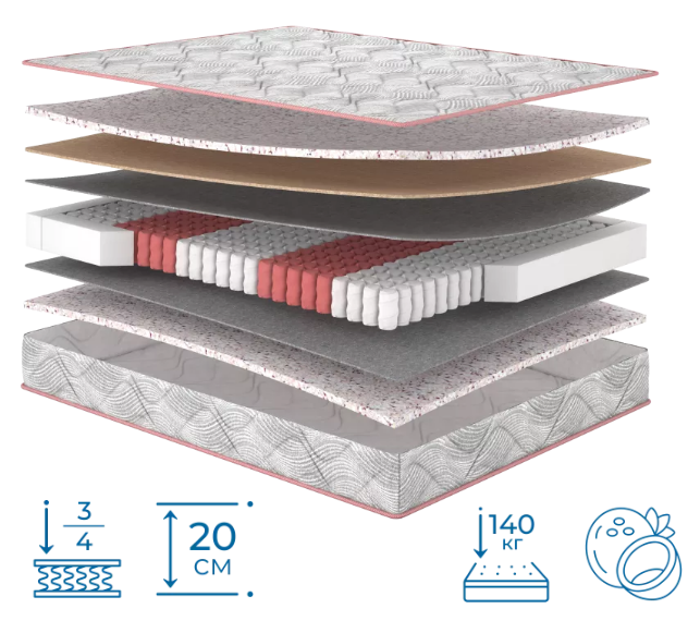 Ортопедичний Матрац Marsalla / Марсала TM Matroluxe