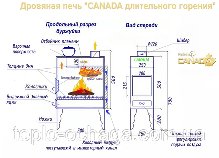 ПІЧИЙ ДРОВАНА CANADA ЕКОНОМ ДОВКОГО ГОРЕННЯ 65м3, фото 2