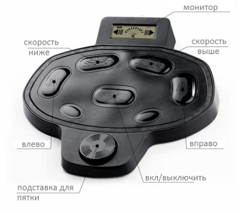 Ножний контролер Haswing для Cayman B бездротового GPS, фото 1