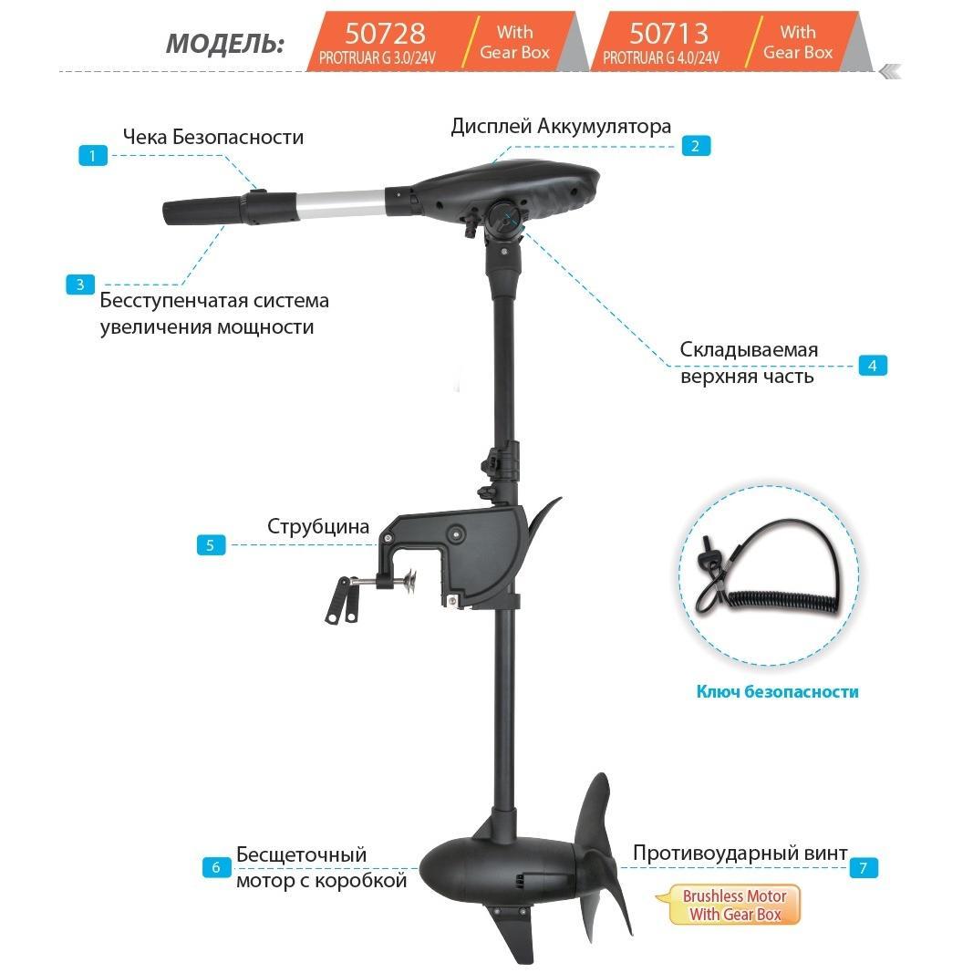 Електромотор Haswing Protruar G 3 л.с. 110lbs 24В, фото 1